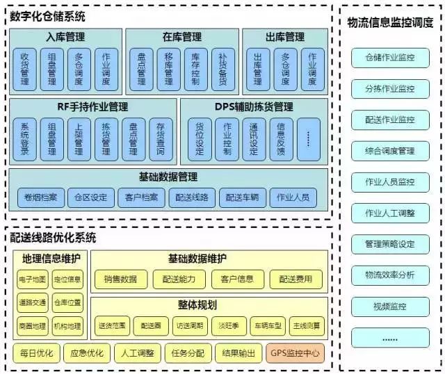 降成本的倉儲(chǔ)規(guī)劃方案，值得借鑒！