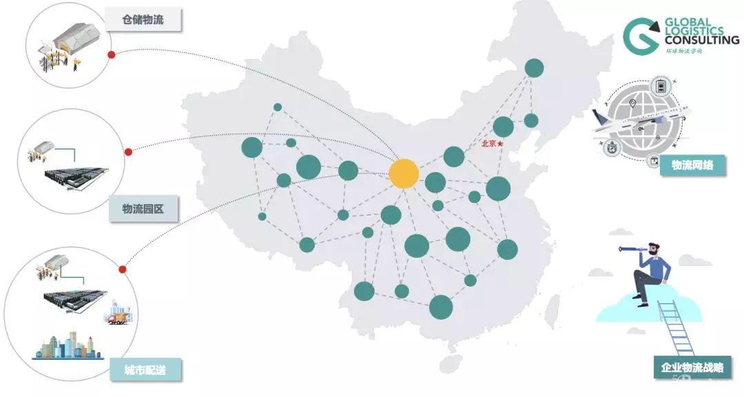 企業物流五種規劃類型及特征分析，你都知道哪些？