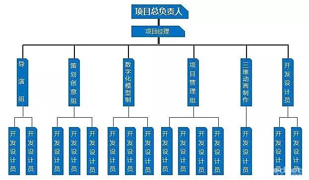 空降倉庫做主管，工作開展困難，我該何去何從？