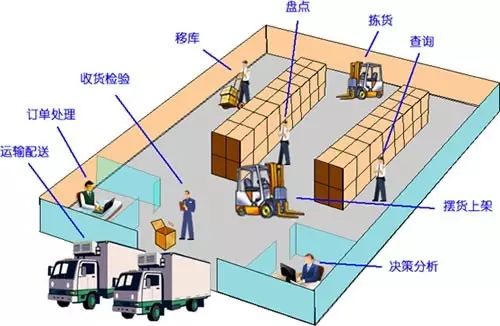 還在為倉(cāng)庫(kù)管理頭疼嗎？ABC法則來了