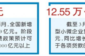 為企業(yè)復(fù)工復(fù)產(chǎn)“加滿油”（破解難點(diǎn)堵點(diǎn) 推動復(fù)工復(fù)產(chǎn)）