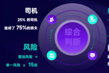 25%司機(jī)制造75%事故？G7易流用三曬兩抓向零事故進(jìn)化