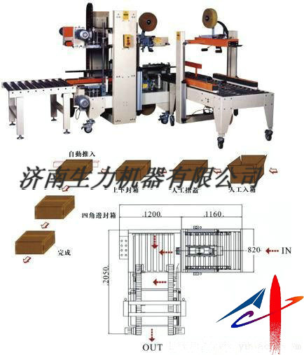 自動角邊封箱機(jī)線