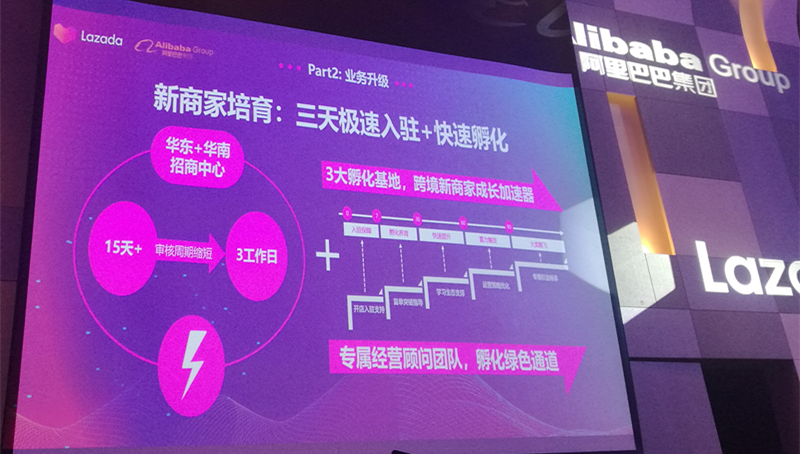 Lazada 2019下半年戰略布局：越南是下個重點市場，跨境業務將有5個重點方向