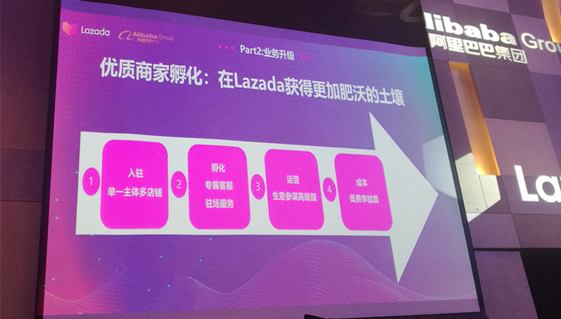 Lazada 2019下半年戰略布局：越南是下個重點市場，跨境業務將有5個重點方向