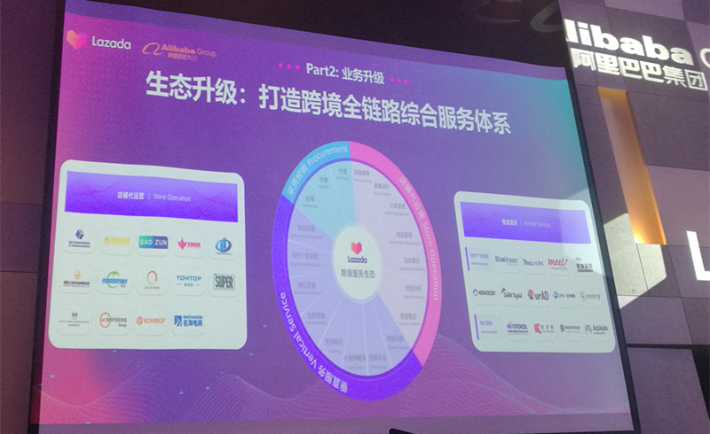 Lazada 2019下半年戰略布局：越南是下個重點市場，跨境業務將有5個重點方向